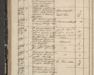 Zdjęcie nr 336 dla obiektu archiwalnego: Protocollon exhibitorum in Ecclesiasticis ex anno 1844