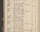 Zdjęcie nr 332 dla obiektu archiwalnego: Protocollon exhibitorum in Ecclesiasticis ex anno 1844