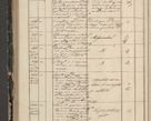 Zdjęcie nr 328 dla obiektu archiwalnego: Protocollon exhibitorum in Ecclesiasticis ex anno 1844
