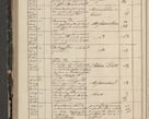 Zdjęcie nr 330 dla obiektu archiwalnego: Protocollon exhibitorum in Ecclesiasticis ex anno 1844