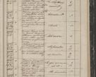 Zdjęcie nr 335 dla obiektu archiwalnego: Protocollon exhibitorum in Ecclesiasticis ex anno 1844