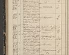 Zdjęcie nr 334 dla obiektu archiwalnego: Protocollon exhibitorum in Ecclesiasticis ex anno 1844