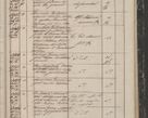 Zdjęcie nr 325 dla obiektu archiwalnego: Protocollon exhibitorum in Ecclesiasticis ex anno 1844