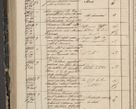 Zdjęcie nr 324 dla obiektu archiwalnego: Protocollon exhibitorum in Ecclesiasticis ex anno 1844