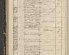 Zdjęcie nr 326 dla obiektu archiwalnego: Protocollon exhibitorum in Ecclesiasticis ex anno 1844
