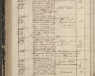 Zdjęcie nr 322 dla obiektu archiwalnego: Protocollon exhibitorum in Ecclesiasticis ex anno 1844