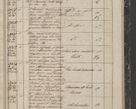 Zdjęcie nr 319 dla obiektu archiwalnego: Protocollon exhibitorum in Ecclesiasticis ex anno 1844
