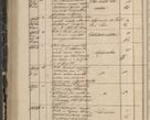 Zdjęcie nr 318 dla obiektu archiwalnego: Protocollon exhibitorum in Ecclesiasticis ex anno 1844