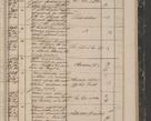 Zdjęcie nr 317 dla obiektu archiwalnego: Protocollon exhibitorum in Ecclesiasticis ex anno 1844