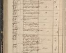 Zdjęcie nr 316 dla obiektu archiwalnego: Protocollon exhibitorum in Ecclesiasticis ex anno 1844