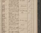Zdjęcie nr 313 dla obiektu archiwalnego: Protocollon exhibitorum in Ecclesiasticis ex anno 1844