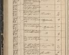 Zdjęcie nr 314 dla obiektu archiwalnego: Protocollon exhibitorum in Ecclesiasticis ex anno 1844