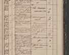 Zdjęcie nr 315 dla obiektu archiwalnego: Protocollon exhibitorum in Ecclesiasticis ex anno 1844