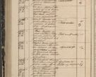 Zdjęcie nr 312 dla obiektu archiwalnego: Protocollon exhibitorum in Ecclesiasticis ex anno 1844