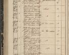 Zdjęcie nr 310 dla obiektu archiwalnego: Protocollon exhibitorum in Ecclesiasticis ex anno 1844