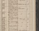 Zdjęcie nr 307 dla obiektu archiwalnego: Protocollon exhibitorum in Ecclesiasticis ex anno 1844