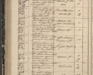 Zdjęcie nr 308 dla obiektu archiwalnego: Protocollon exhibitorum in Ecclesiasticis ex anno 1844