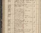 Zdjęcie nr 304 dla obiektu archiwalnego: Protocollon exhibitorum in Ecclesiasticis ex anno 1844