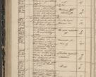 Zdjęcie nr 306 dla obiektu archiwalnego: Protocollon exhibitorum in Ecclesiasticis ex anno 1844
