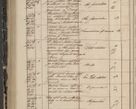 Zdjęcie nr 302 dla obiektu archiwalnego: Protocollon exhibitorum in Ecclesiasticis ex anno 1844