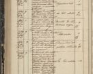Zdjęcie nr 298 dla obiektu archiwalnego: Protocollon exhibitorum in Ecclesiasticis ex anno 1844