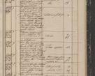 Zdjęcie nr 299 dla obiektu archiwalnego: Protocollon exhibitorum in Ecclesiasticis ex anno 1844
