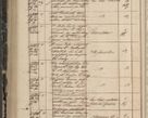 Zdjęcie nr 294 dla obiektu archiwalnego: Protocollon exhibitorum in Ecclesiasticis ex anno 1844