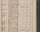 Zdjęcie nr 293 dla obiektu archiwalnego: Protocollon exhibitorum in Ecclesiasticis ex anno 1844