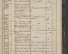 Zdjęcie nr 295 dla obiektu archiwalnego: Protocollon exhibitorum in Ecclesiasticis ex anno 1844