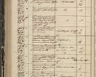 Zdjęcie nr 296 dla obiektu archiwalnego: Protocollon exhibitorum in Ecclesiasticis ex anno 1844