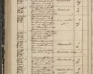 Zdjęcie nr 288 dla obiektu archiwalnego: Protocollon exhibitorum in Ecclesiasticis ex anno 1844
