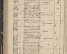 Zdjęcie nr 292 dla obiektu archiwalnego: Protocollon exhibitorum in Ecclesiasticis ex anno 1844
