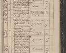 Zdjęcie nr 291 dla obiektu archiwalnego: Protocollon exhibitorum in Ecclesiasticis ex anno 1844