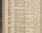 Zdjęcie nr 290 dla obiektu archiwalnego: Protocollon exhibitorum in Ecclesiasticis ex anno 1844