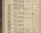 Zdjęcie nr 286 dla obiektu archiwalnego: Protocollon exhibitorum in Ecclesiasticis ex anno 1844