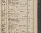 Zdjęcie nr 289 dla obiektu archiwalnego: Protocollon exhibitorum in Ecclesiasticis ex anno 1844