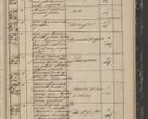 Zdjęcie nr 283 dla obiektu archiwalnego: Protocollon exhibitorum in Ecclesiasticis ex anno 1844