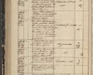 Zdjęcie nr 280 dla obiektu archiwalnego: Protocollon exhibitorum in Ecclesiasticis ex anno 1844