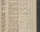 Zdjęcie nr 285 dla obiektu archiwalnego: Protocollon exhibitorum in Ecclesiasticis ex anno 1844