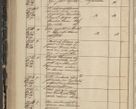 Zdjęcie nr 284 dla obiektu archiwalnego: Protocollon exhibitorum in Ecclesiasticis ex anno 1844
