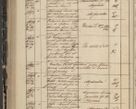 Zdjęcie nr 282 dla obiektu archiwalnego: Protocollon exhibitorum in Ecclesiasticis ex anno 1844
