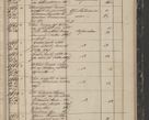 Zdjęcie nr 279 dla obiektu archiwalnego: Protocollon exhibitorum in Ecclesiasticis ex anno 1844