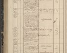 Zdjęcie nr 274 dla obiektu archiwalnego: Protocollon exhibitorum in Ecclesiasticis ex anno 1844
