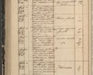Zdjęcie nr 278 dla obiektu archiwalnego: Protocollon exhibitorum in Ecclesiasticis ex anno 1844