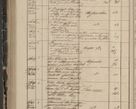 Zdjęcie nr 276 dla obiektu archiwalnego: Protocollon exhibitorum in Ecclesiasticis ex anno 1844