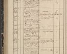 Zdjęcie nr 272 dla obiektu archiwalnego: Protocollon exhibitorum in Ecclesiasticis ex anno 1844