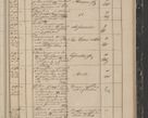 Zdjęcie nr 271 dla obiektu archiwalnego: Protocollon exhibitorum in Ecclesiasticis ex anno 1844