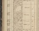 Zdjęcie nr 266 dla obiektu archiwalnego: Protocollon exhibitorum in Ecclesiasticis ex anno 1844