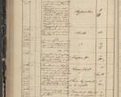 Zdjęcie nr 268 dla obiektu archiwalnego: Protocollon exhibitorum in Ecclesiasticis ex anno 1844