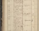 Zdjęcie nr 270 dla obiektu archiwalnego: Protocollon exhibitorum in Ecclesiasticis ex anno 1844